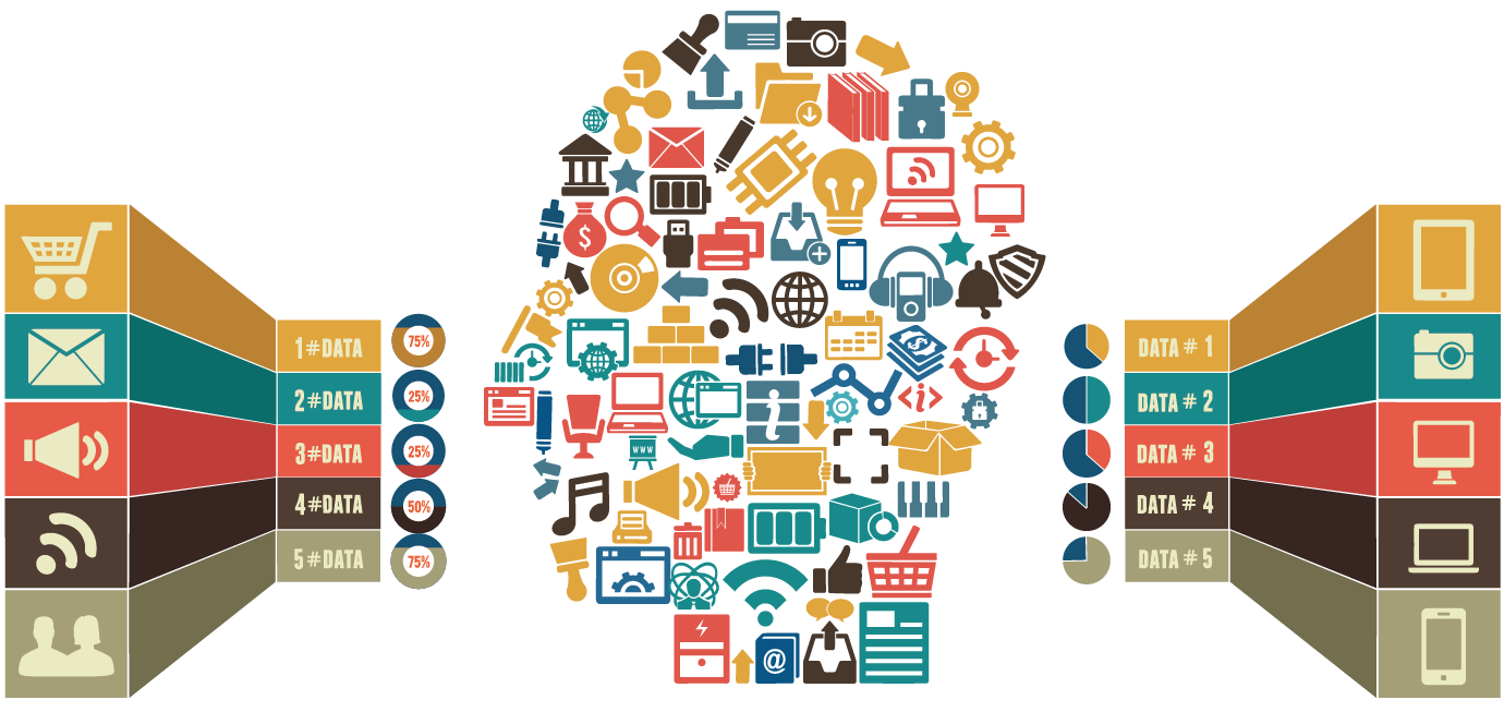 Data-Driven Multichannel E-Business